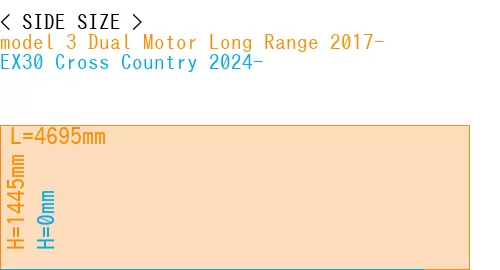 #model 3 Dual Motor Long Range 2017- + EX30 Cross Country 2024-